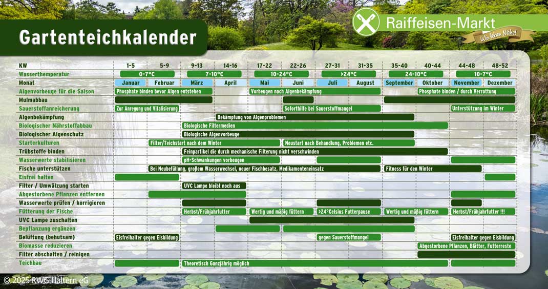 Teichkalender 2025